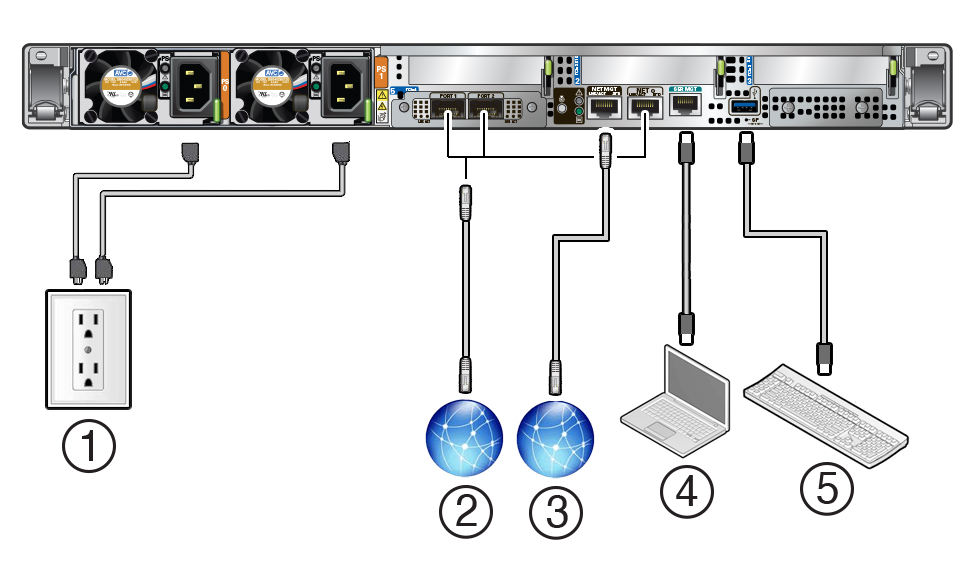 A figure showing how to connect devices to the server back panel.