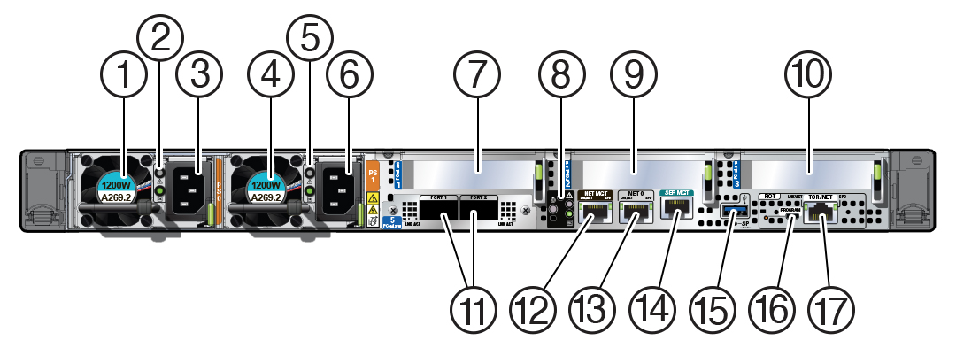 Figure showing the back panel of Oracle Server X9-2
