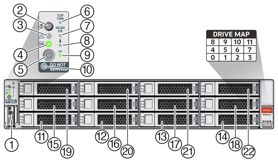Figure showing the front panel of Oracle Server X9-2L with twelve 3.5-inch drives