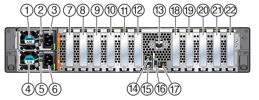 Figure showing the back panel of Oracle Server X9-2L.
