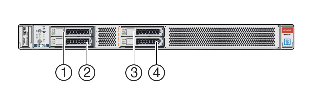 Figure showing the location and numbering of drive numbers on the server.