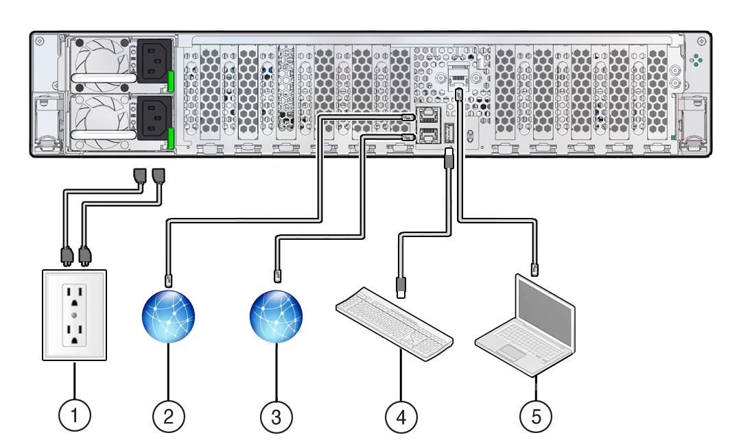 Figure showing back panel cable connections and ports. Figure showing back panel cable connections and ports.
