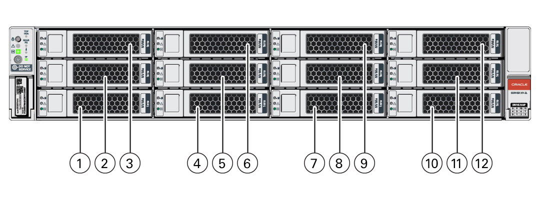 Figure showing the location and numbering of drives on the server.