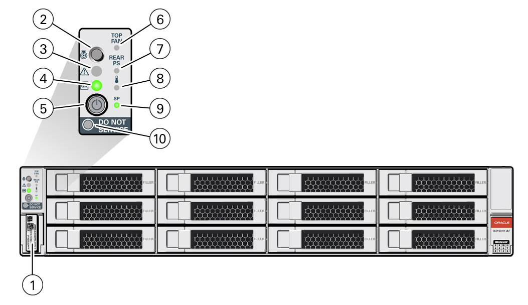 Server panel. Supermicro индикаторы передней панели. Supermicro sc826be1c индикаторы на передней панели. Индикаторы на панели Supermicro. HP PROLIANT индикаторы передней панели.