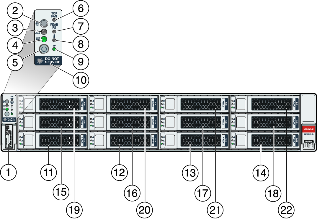 Figure showing the front panel of the Oracle Server X9-2L.