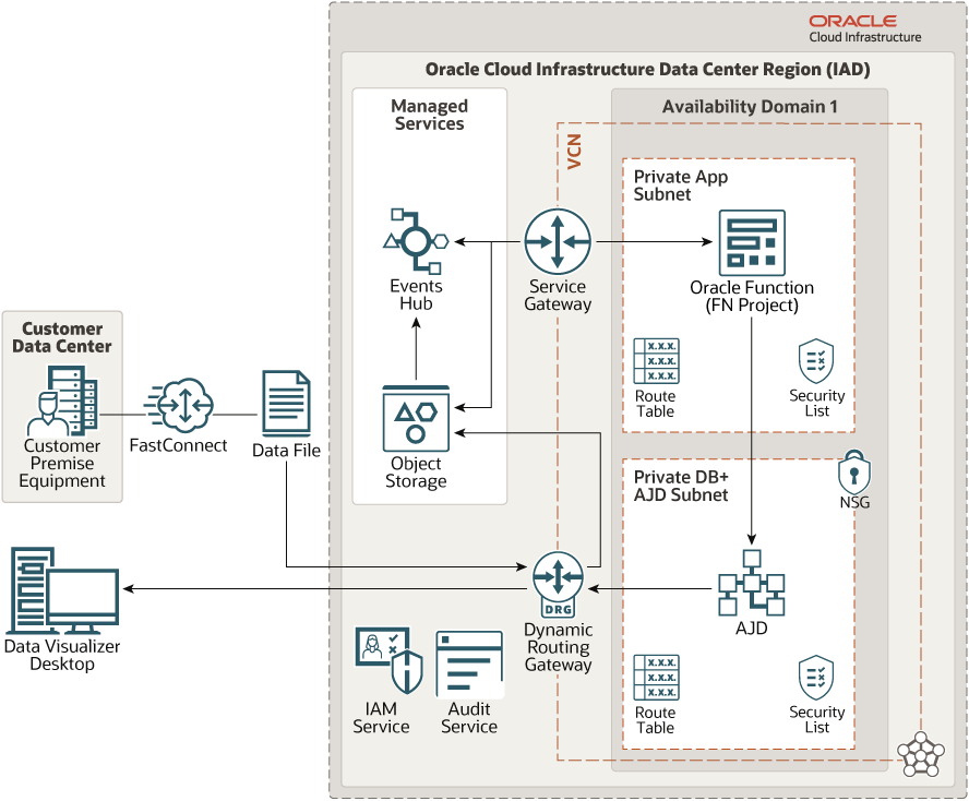 Description of automate-loading-data-mart.png follows