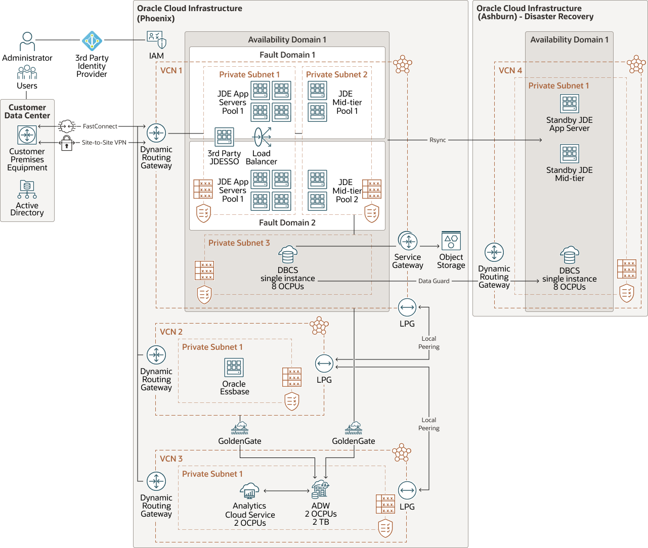 Description of bolthouse-farms-oci-arch.png follows