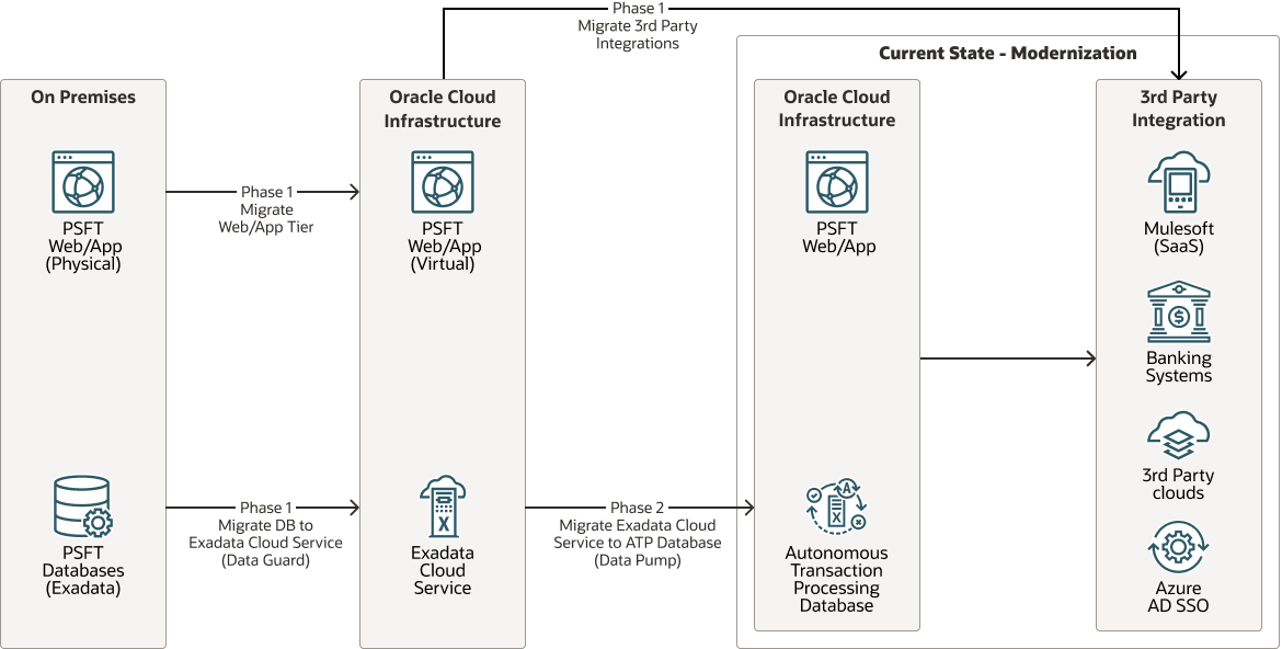 Description of bread-financial-migration-process.png follows