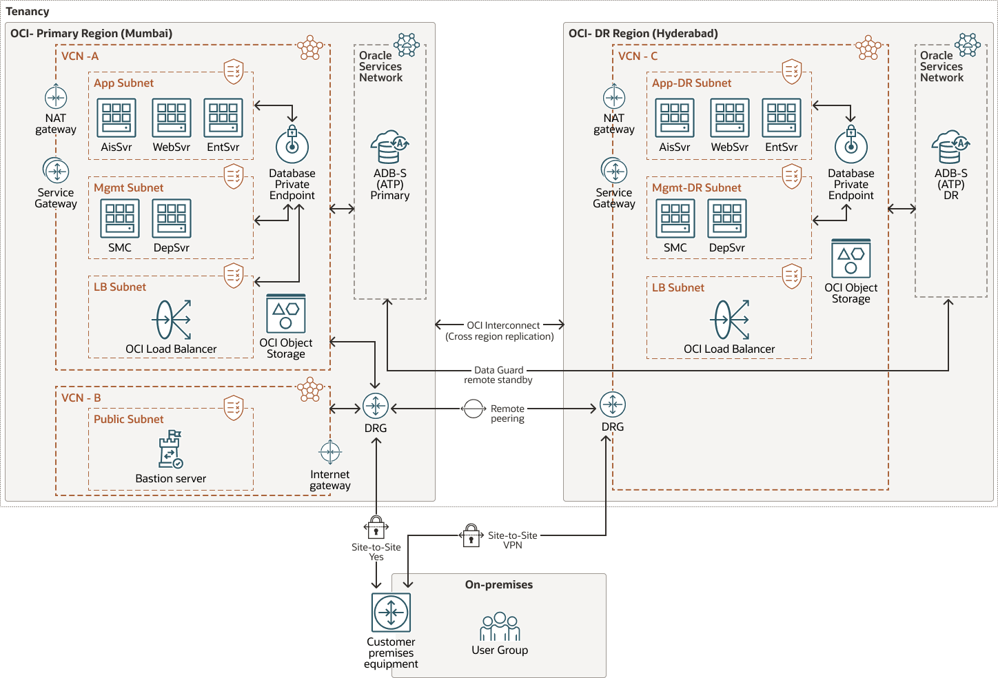 Description of jdr-dr-fsdr.png follows