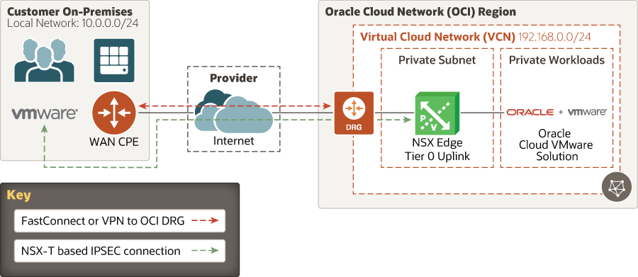 Description of nsx_ipsec_w_1_tunnel.png follows