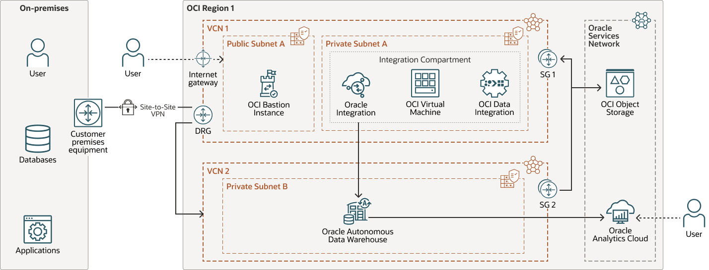 Description of integration-architecuture-pattern-2.png follows