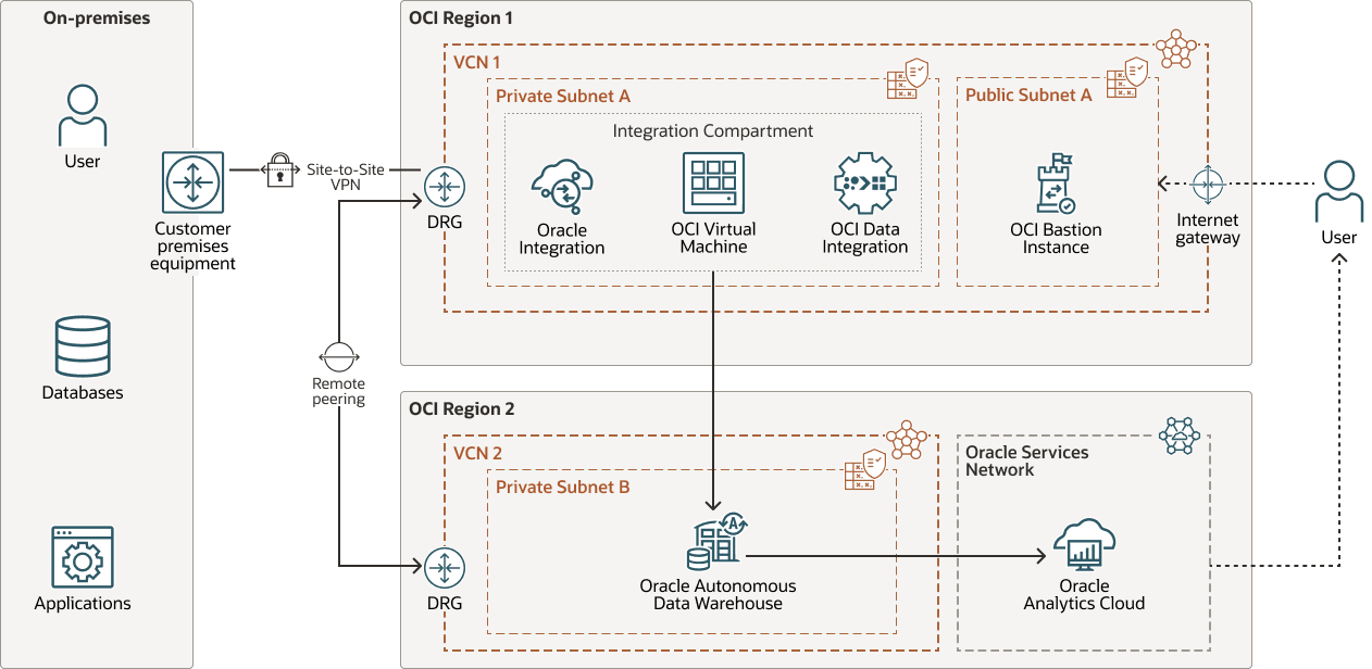 Description of integration-architecuture-pattern-3.png follows