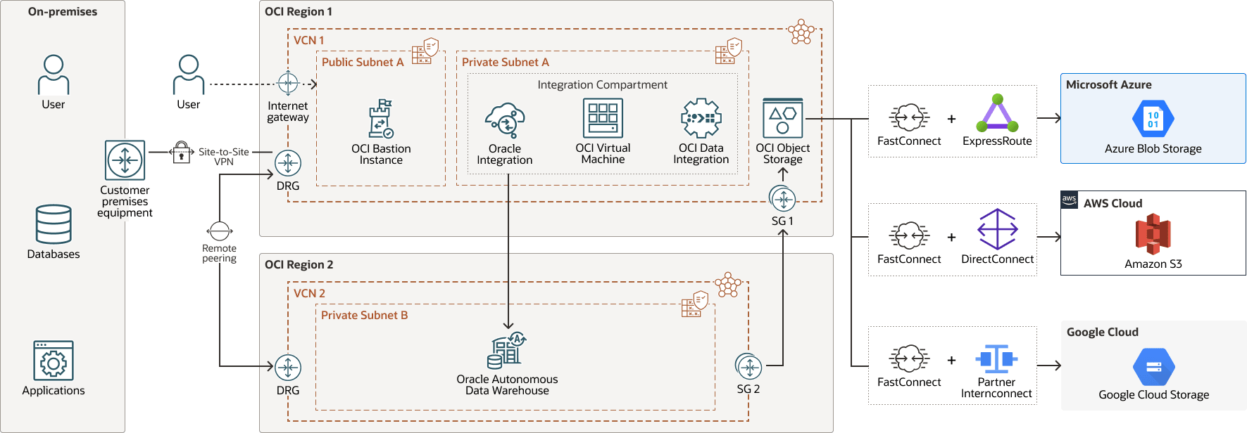 Description of integration-architecuture-pattern-4.png follows