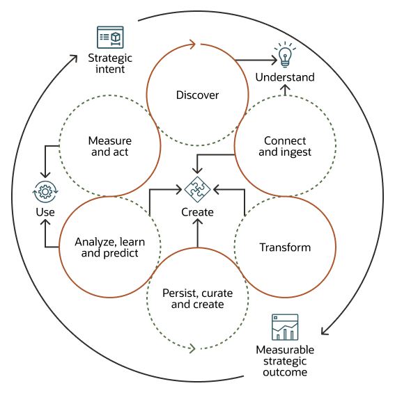 Description of data-driven-business-context.png follows Description of data-driven-business-context.png follows