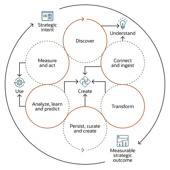 Actian DataFlow: Fast & Scalable Data Flow Processing