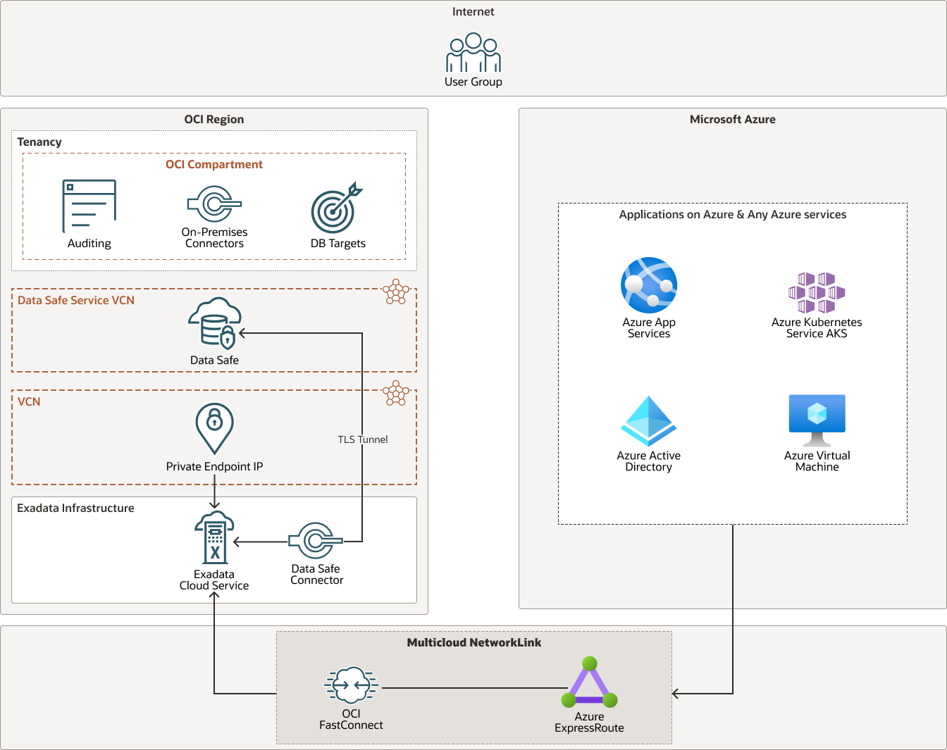 Description of datasafe-multi-odsa-02.png follows