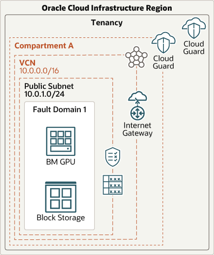 Description of hpc-cloud-guard.png follows