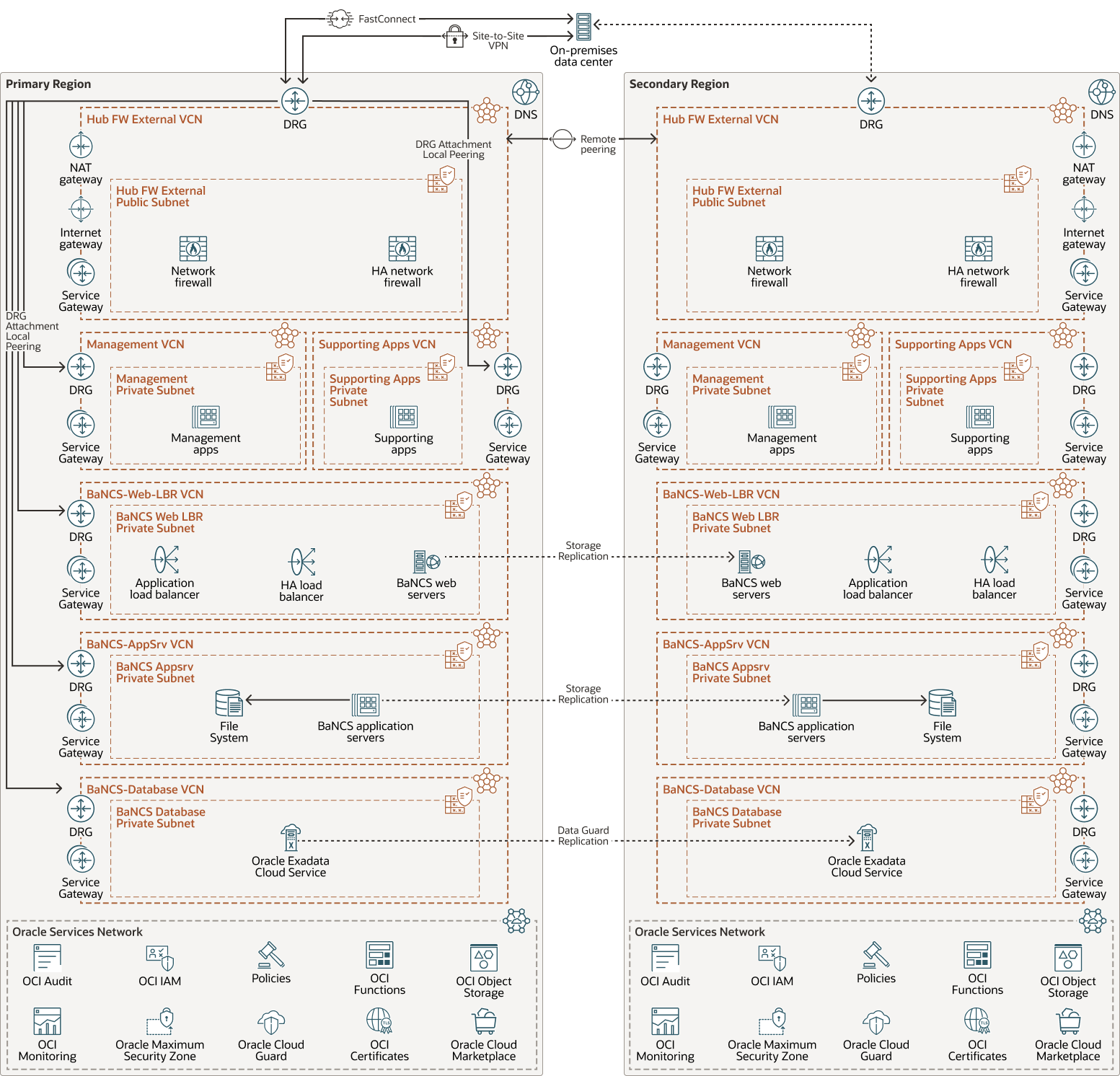 Description of bancs-ref-architecture-no-fd.png follows