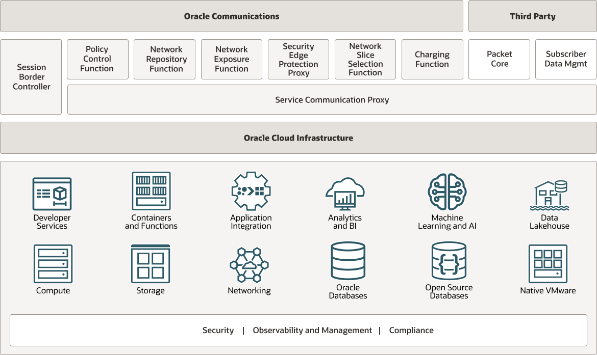 Description of sbc-platform-arch.png follows