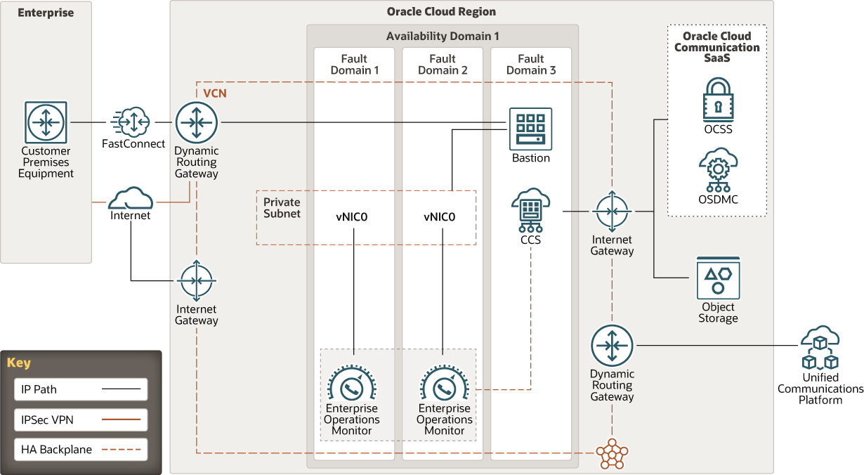 Description of ucaas_eom_nw.png follows