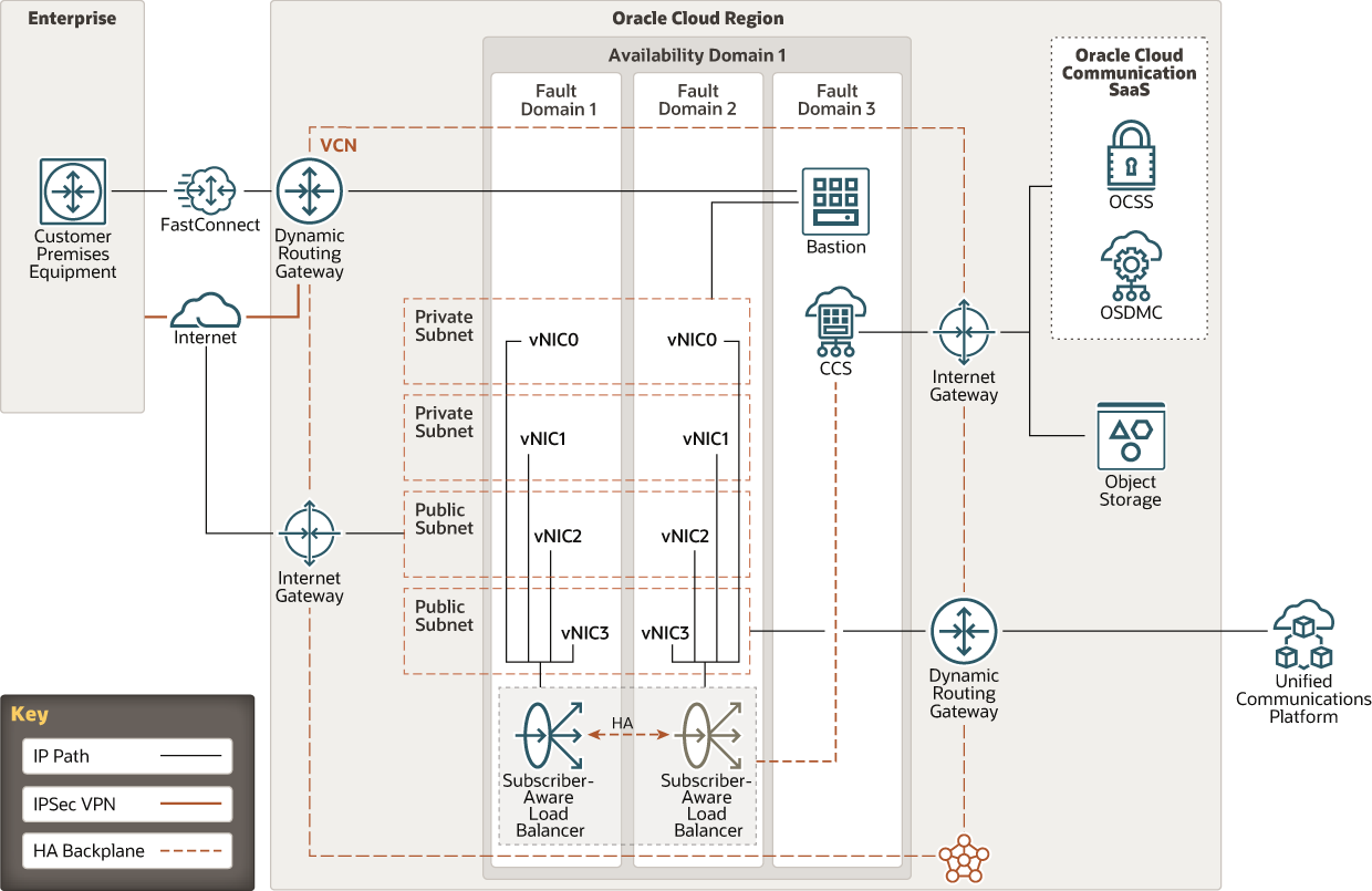Description of ucaas_slb_nw.png follows