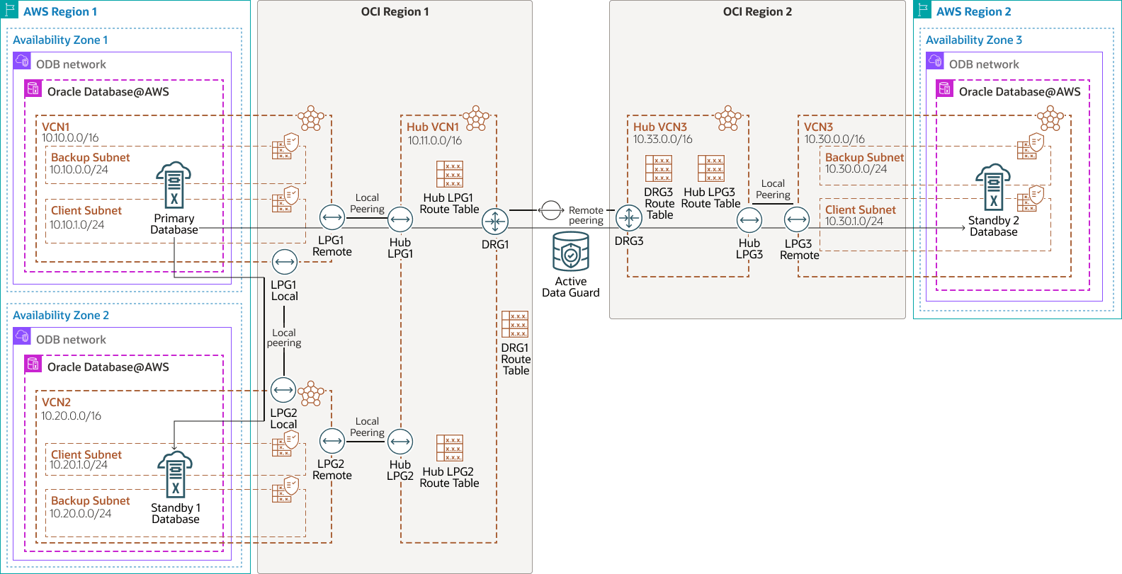 Description of exadb-dbaws-dr-arch.png follows
