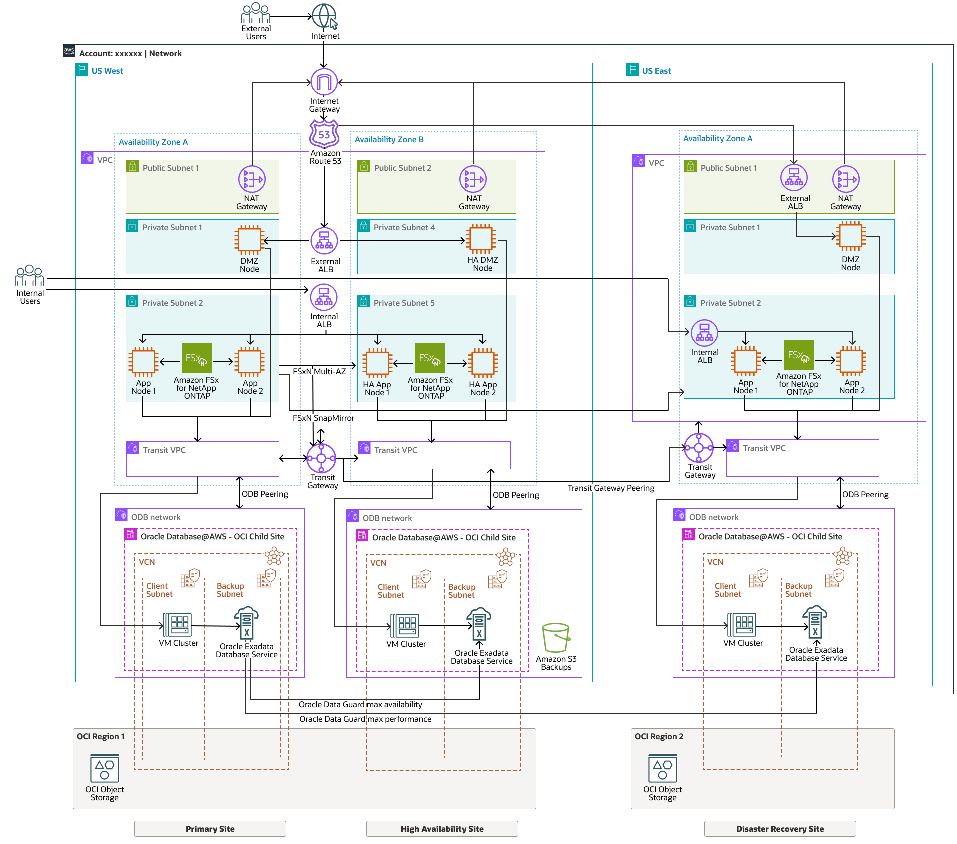 Description of ebs-db-aws-architecture.png follows
