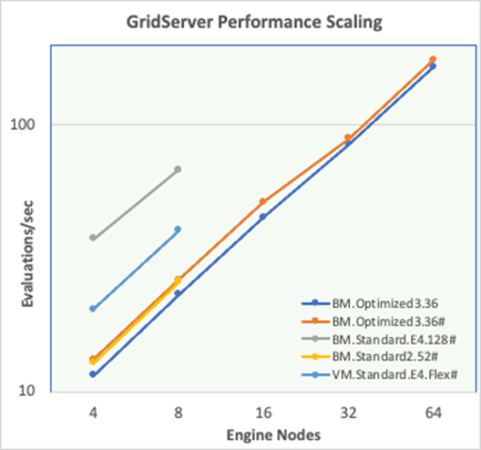 Description of gridserver-performance-scaling.png follows