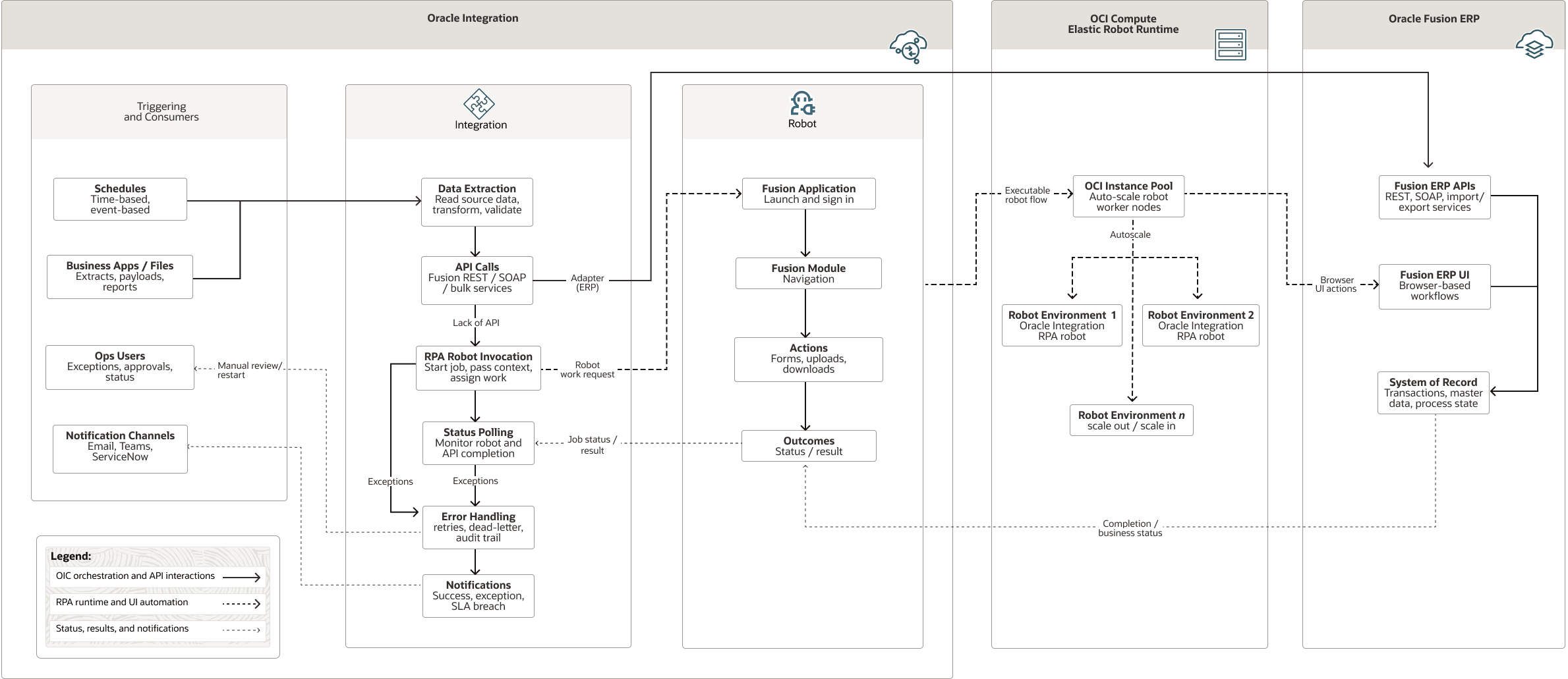 Description of hybrid-automation-pattern.png follows Description of hybrid-automation-pattern.png follows