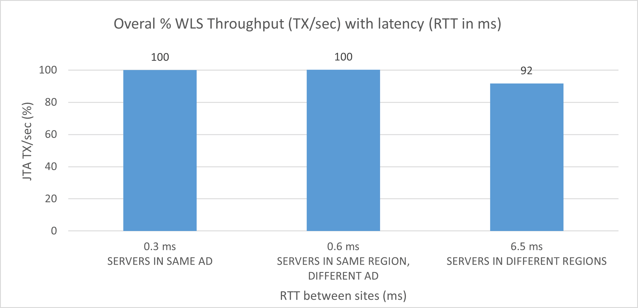 Description of system-throughput.png follows