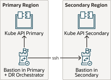 Description of kube-api-dr.png follows