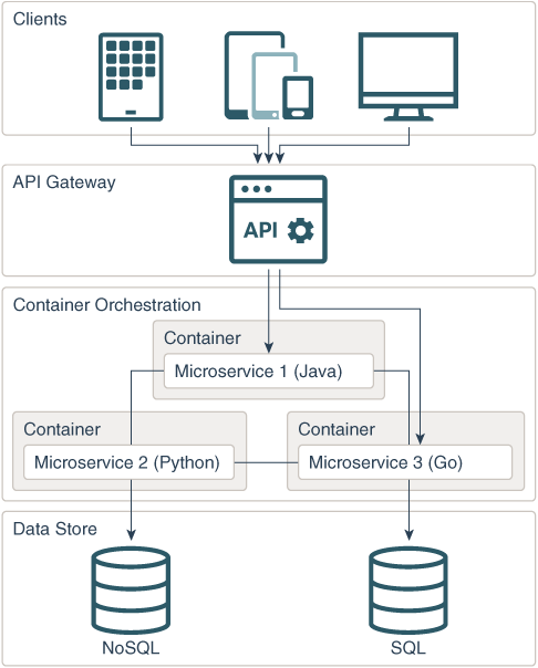 microservices example in java