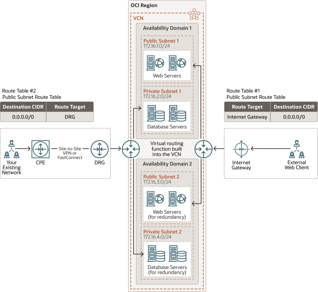 Learn About Deploying Siebel Crm On Oracle Cloud Infrastructure