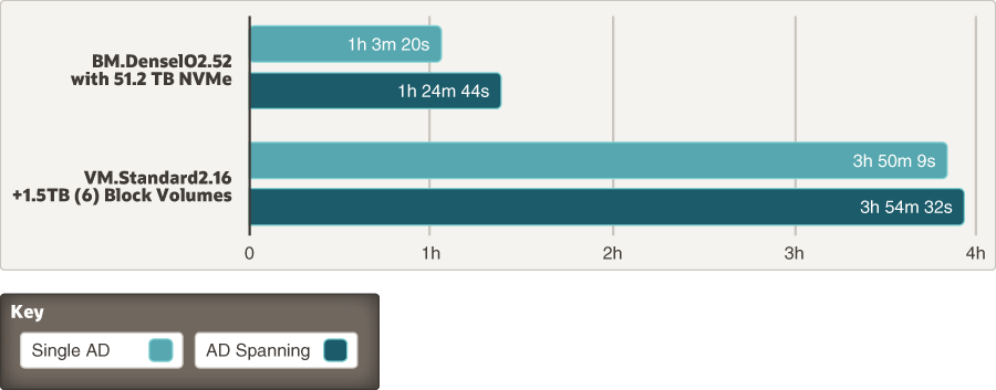 Description of comparison-availability-domain-spanning.png follows