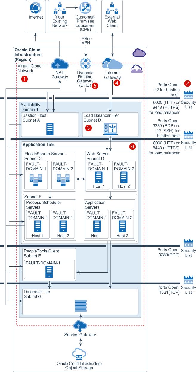 DevOps Project : 3-Tier Web-App Architecture with a Database, NFS