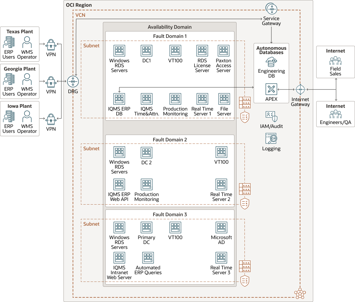 Description of lee-container-oci-arch.png follows