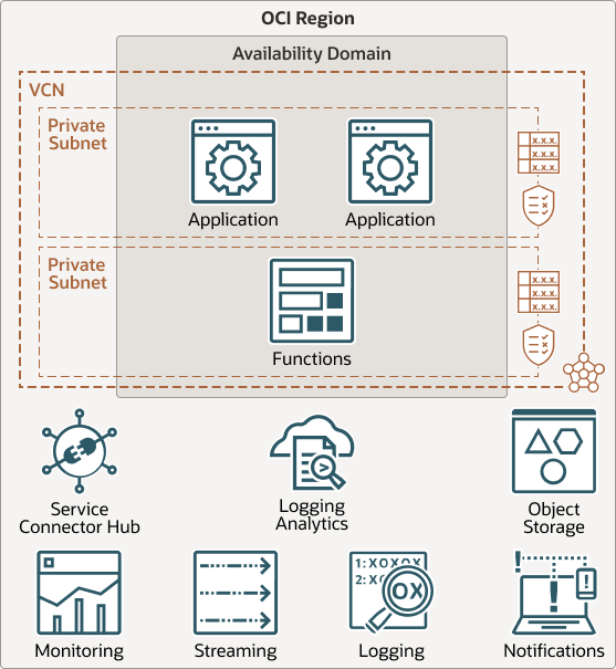 Description of mad-event-driven-architecture.png follows