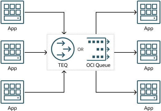 Description of maf-messaging-queuing.png follows