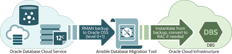 Description of migrate_dbcs_with_admt.png follows