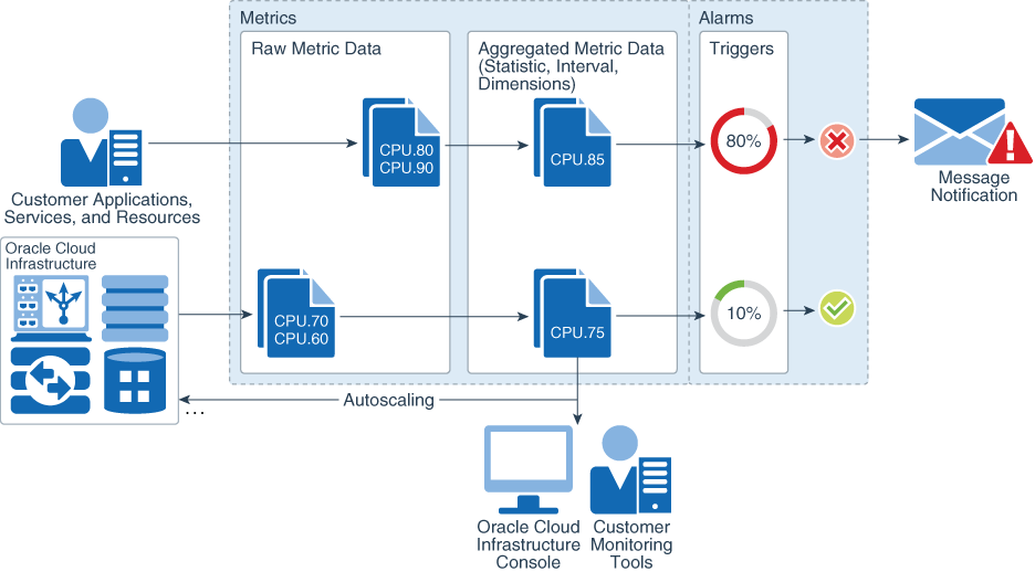 Description of monitoring.png follows