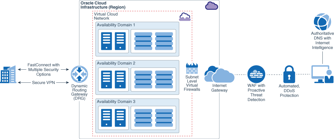 Description of network-security.png follows