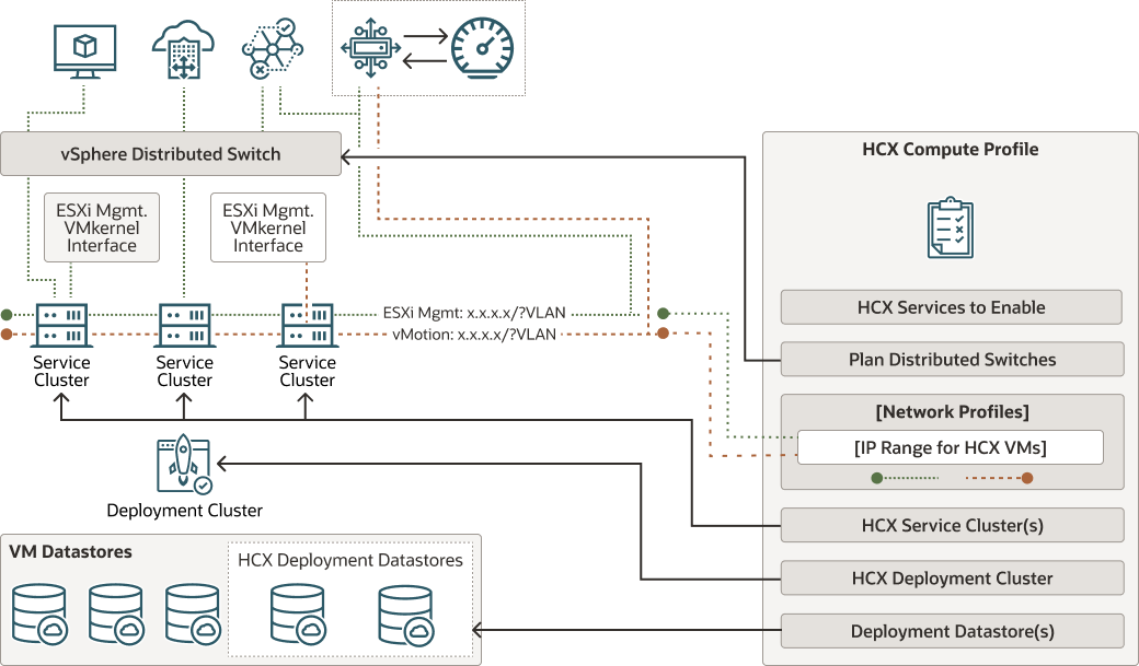 Description of hcx_compute_profile.png follows