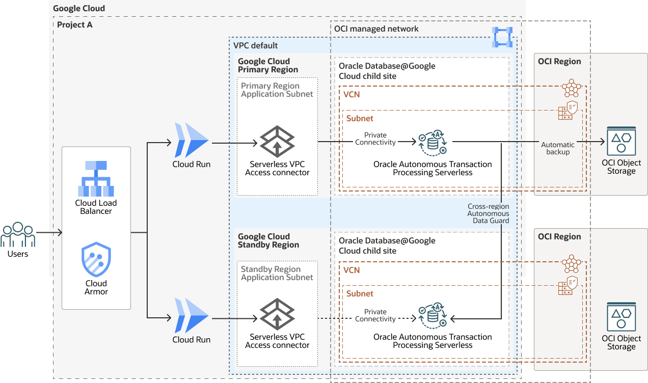 Description of mongodb-atp-s-google-physical-arch.png follows