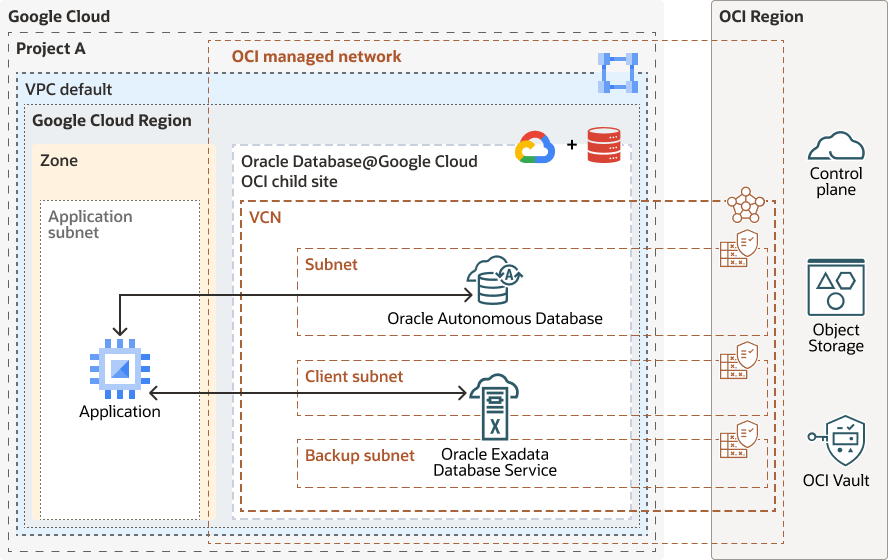 Description of google-detailed-arch.png follows