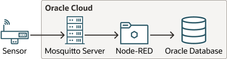 Description of oci-hosted-linux-diagram.png follows