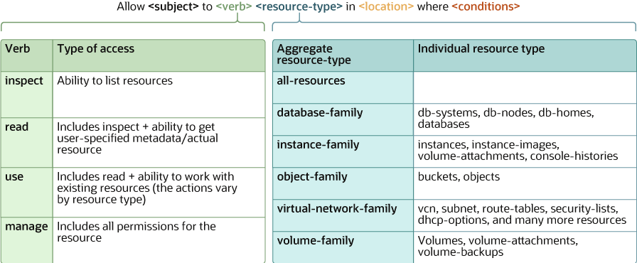 Description of iam-policy-lang-png.png follows