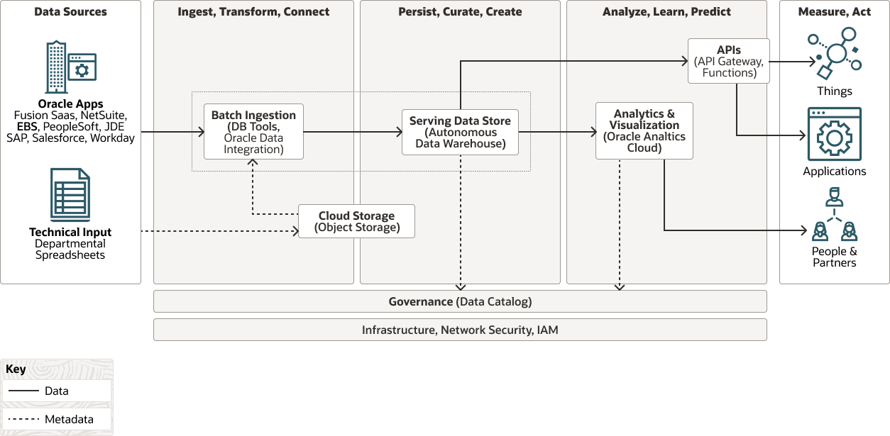 Description of data-platform-ebs.png follows