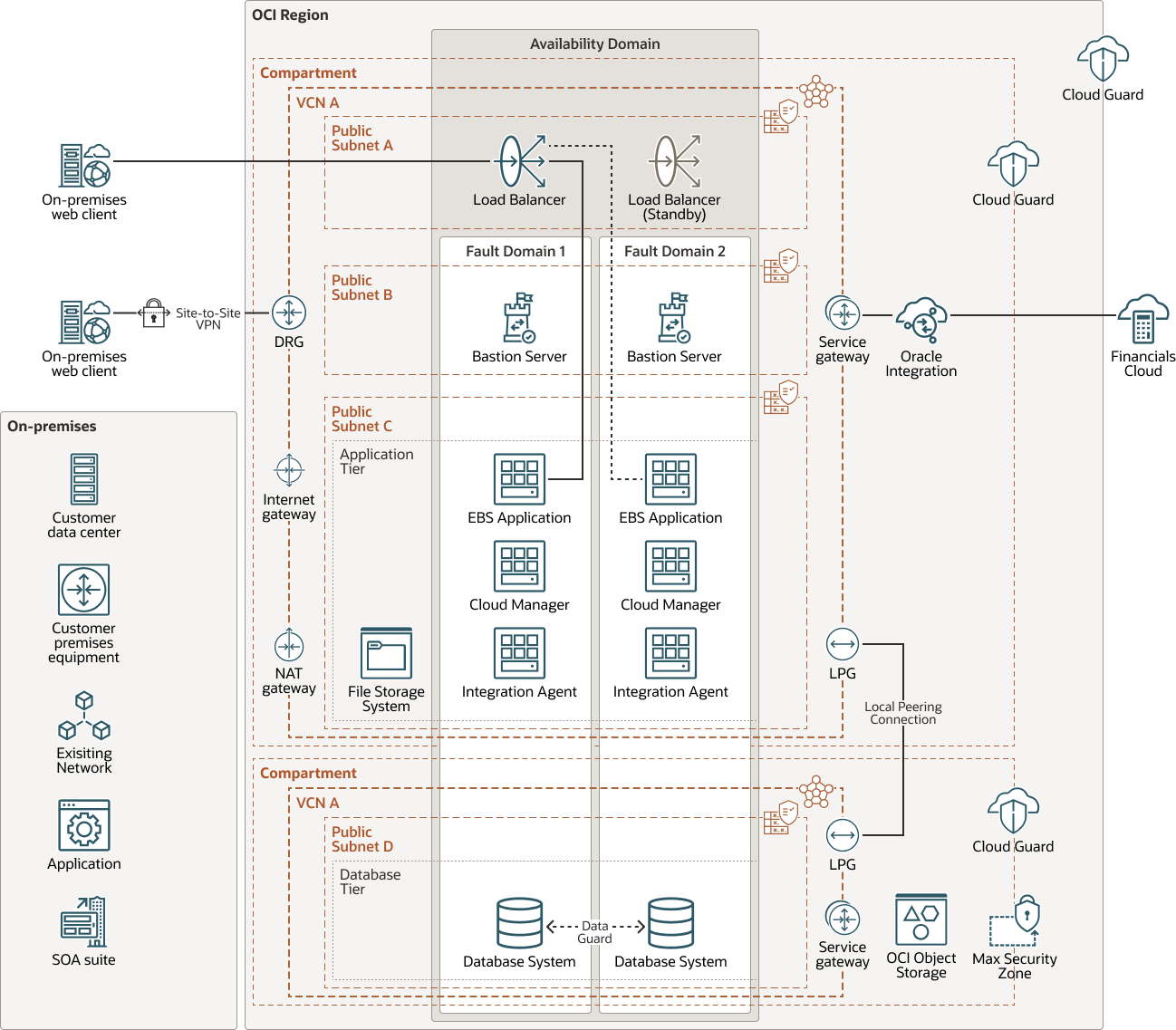 Oracle Integration Cloud Standard Vs Enterprise Oracle Integration Cloud Standard Vs Enterprise