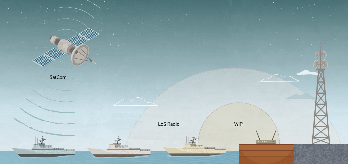 Description of sd-wan-seamless-network-transition-use-case.png follows
