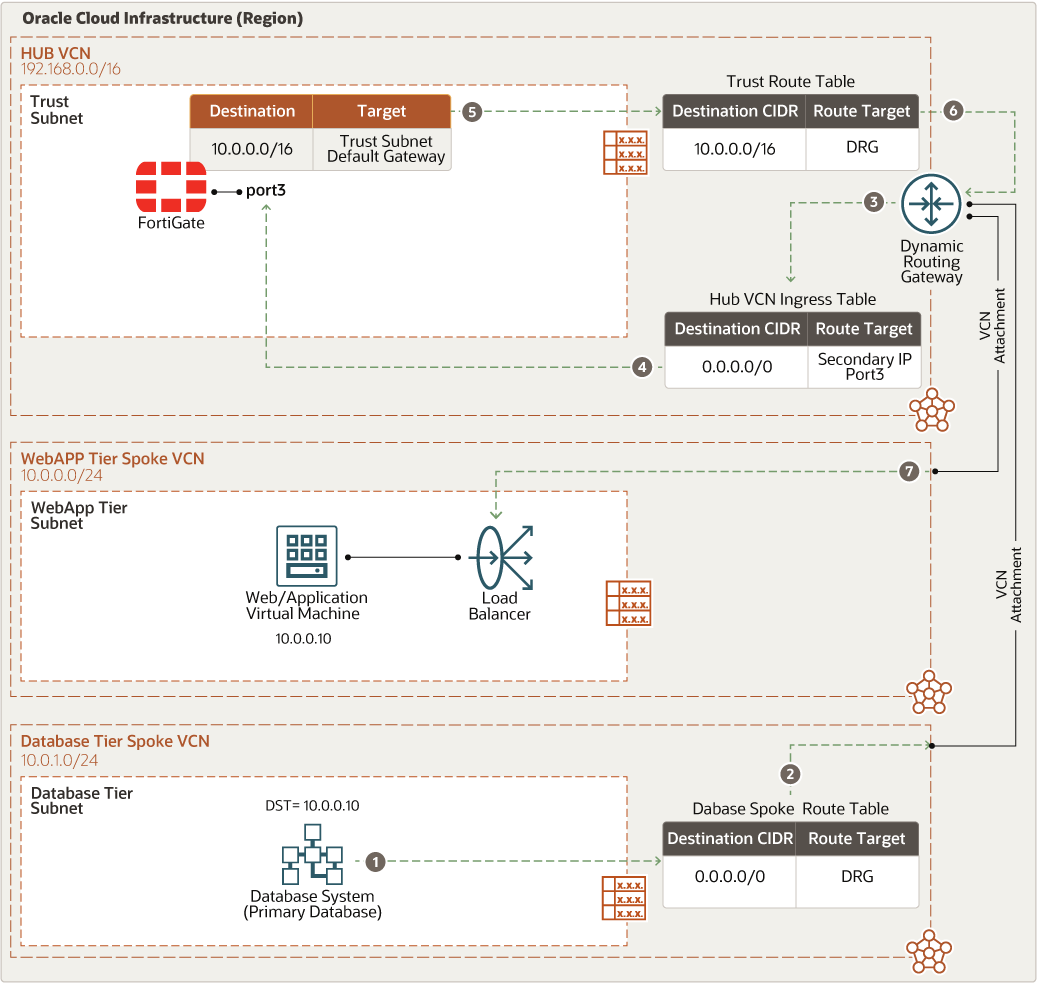 Description of fort-oci-ew-db2w.png follows